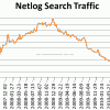 trafic reţea netlog 