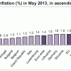 rată inflatie Romania UE scumpiri