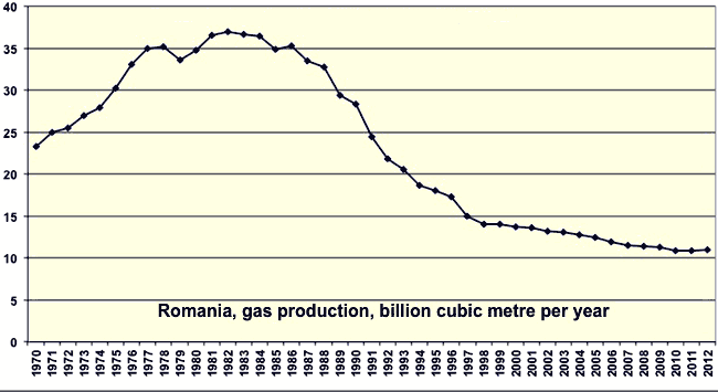 grafic gaze România